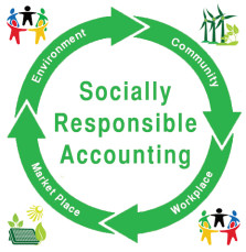Socially Responsible Accounting
